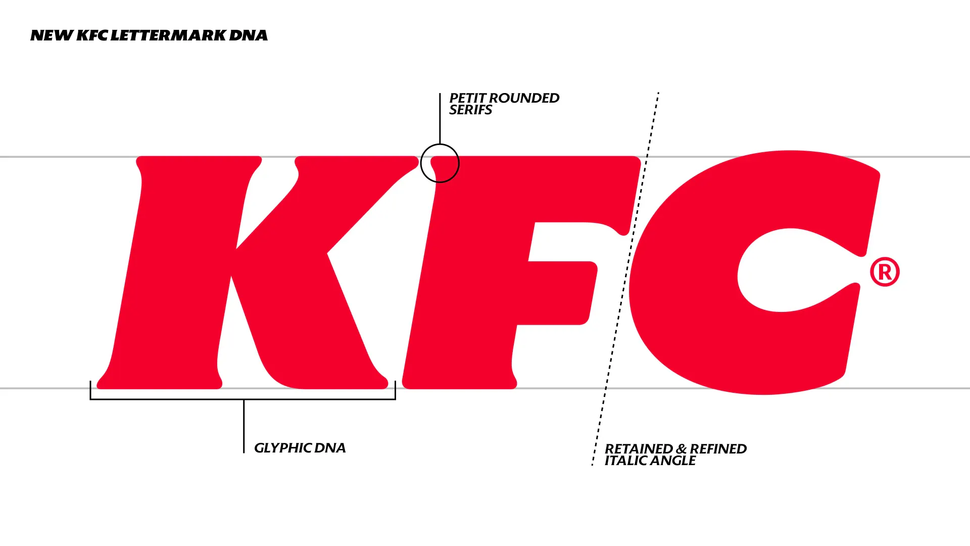 How do you make KFC look more like KFC? | The Drum
