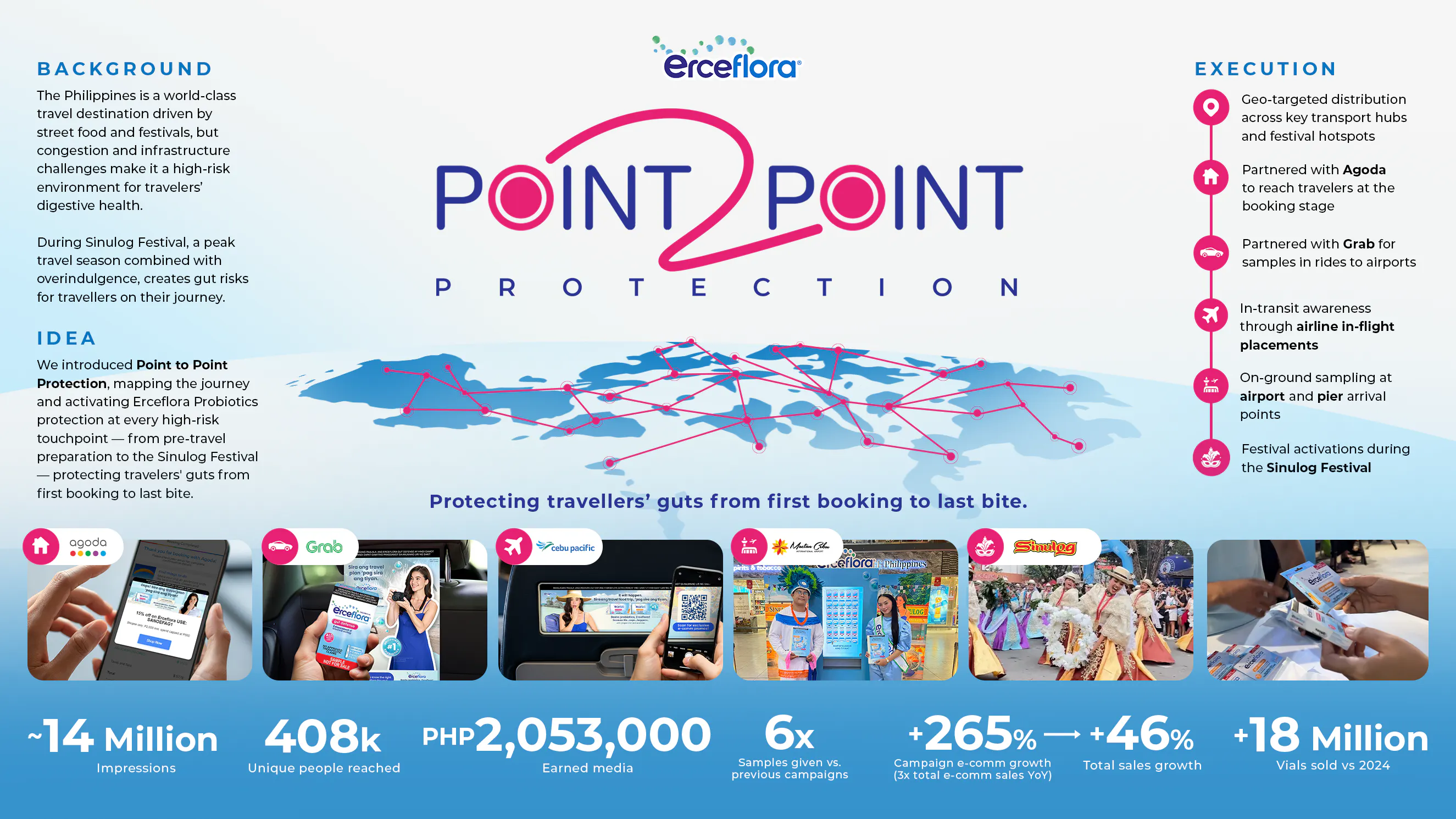 Inside Erceflora's journey-based media system that protected 278,000 ...