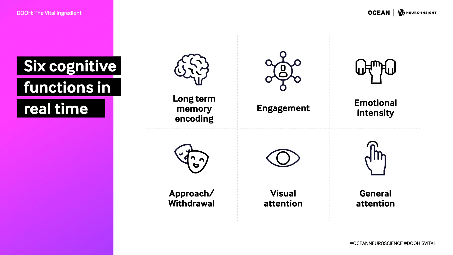 Brainwave study proves billboards hit harder on social when they run ...