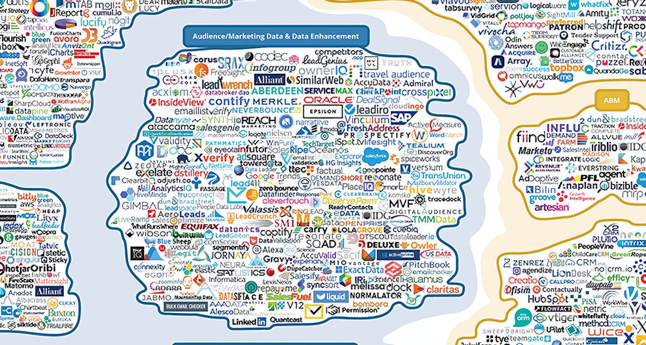 What does it mean to be a global data technology provider? Eyeota