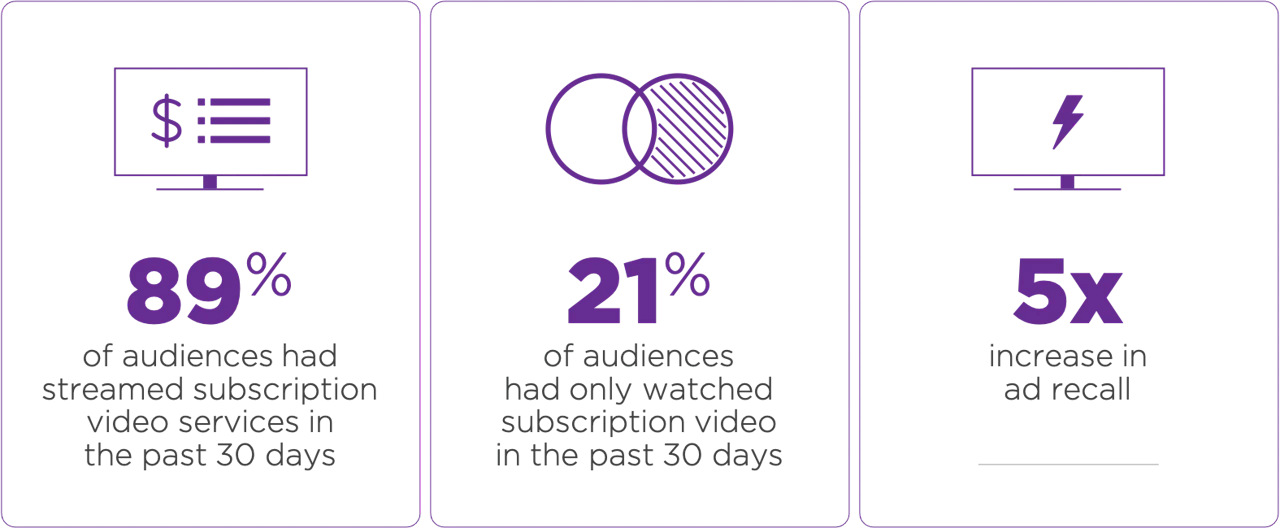 How Schneider Electric Built a Streaming Experience