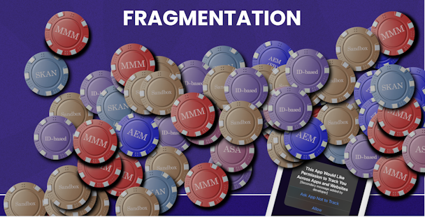 Fragmentation represented by various poker chips