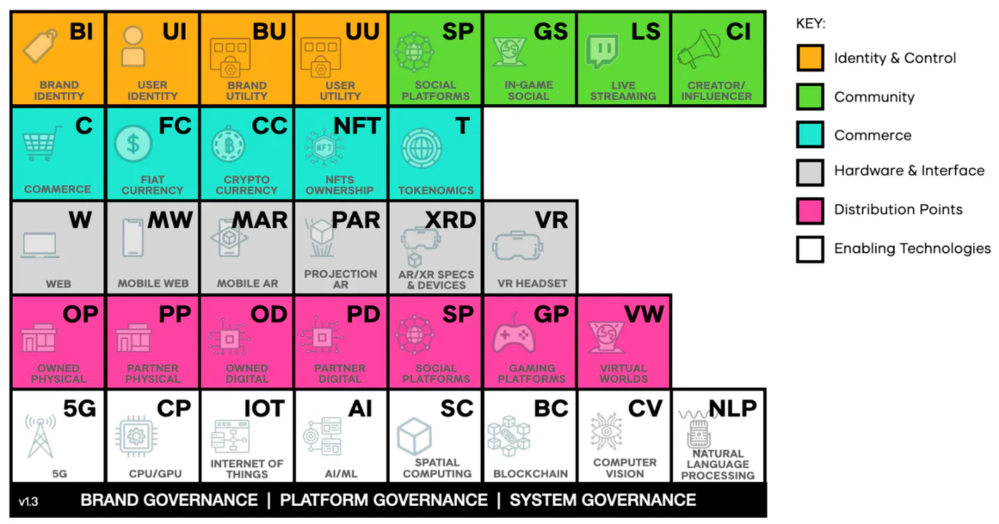 ‘The metaverse is dead; long live the metaverse’: emerging tech’s table ...